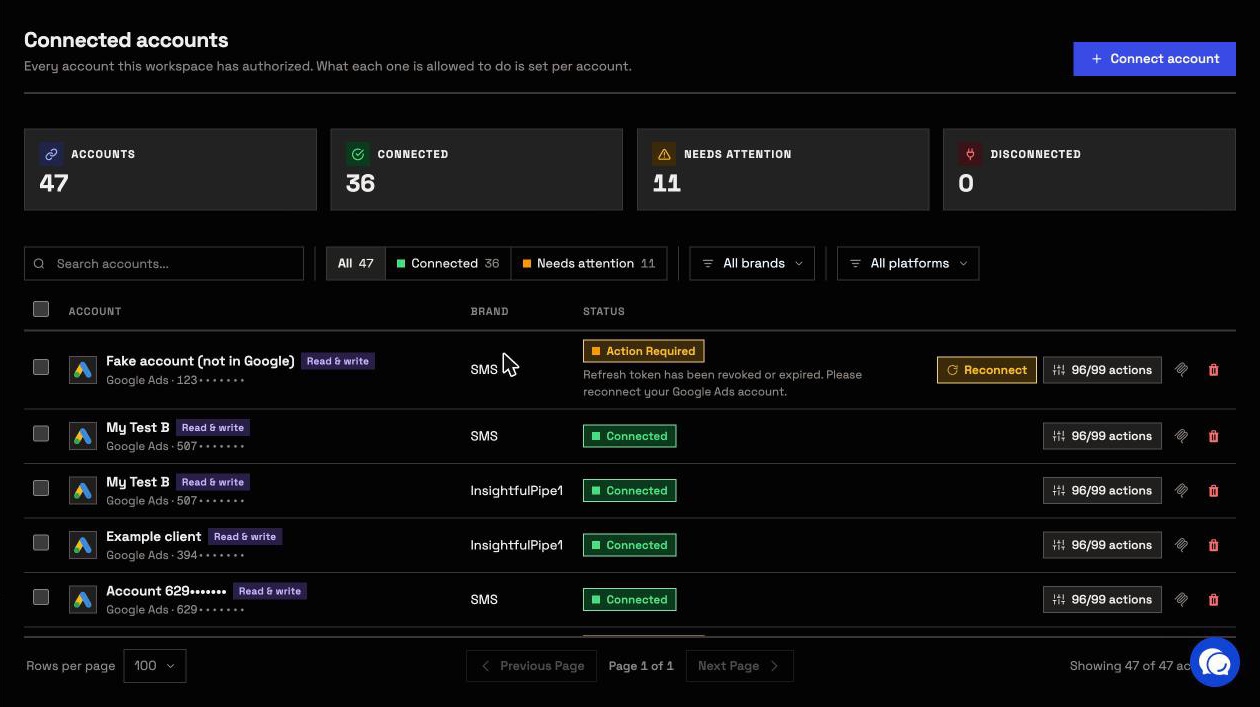 Connected accounts in InsightfulPipe: each Google Ads account has its own Read & write badge and a 96/99 actions button that opens its switches.