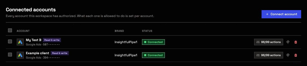 Connected accounts in InsightfulPipe: each Google Ads account on its own row, with its access badge and a 96/99 actions button that opens its switches.