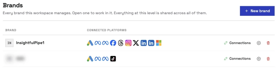 The Brands page in InsightfulPipe: the New brand button that adds each client, and each brand's connected platforms, with a second brand's name blurred.