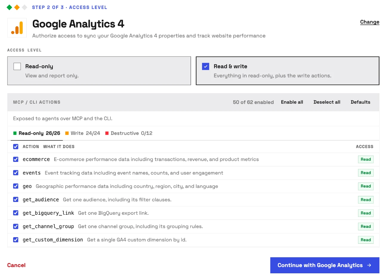 InsightfulPipe's access level step for Google Analytics 4, before any Google sign-in: Read & write selected, 50 of 62 actions enabled, and the 12 destructive actions off.