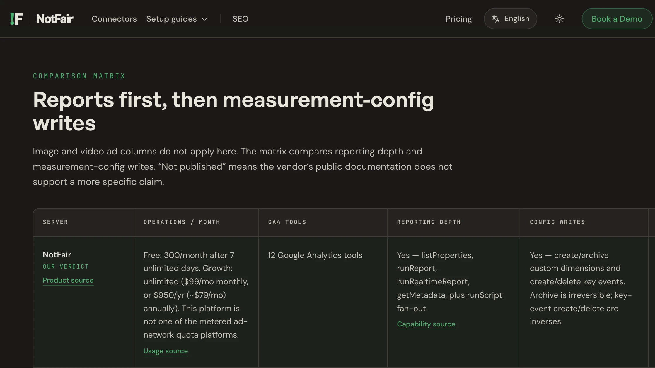 NotFair's own GA4 MCP comparison table, whose NotFair row lists 12 Google Analytics tools and config writes limited to creating and archiving custom dimensions and creating and deleting key events, with the archive labelled irreversible.