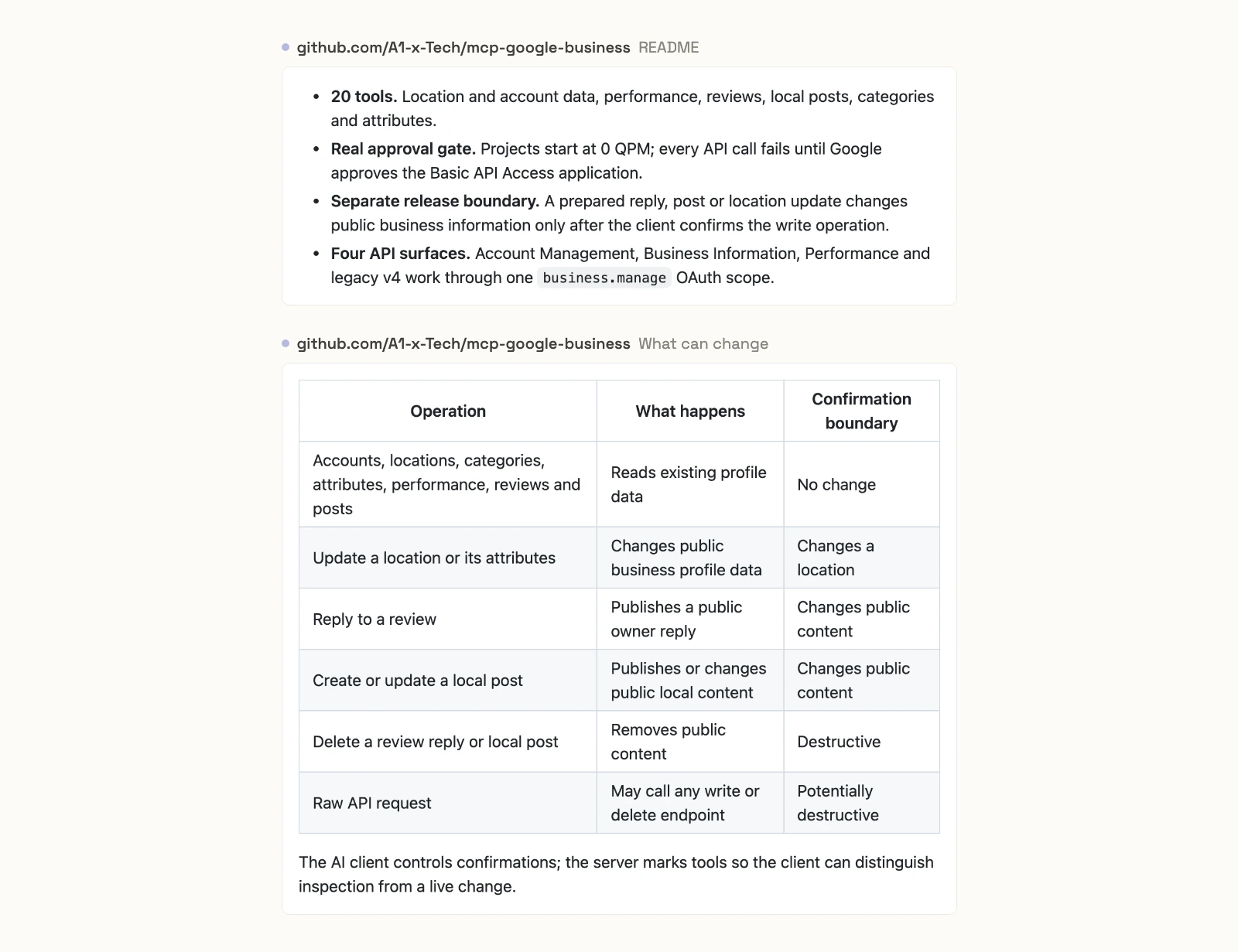 The A1-x-Tech mcp-google-business README: 20 tools, projects start at 0 QPM until Google approves Basic API Access, and a raw API request that may call any write or delete endpoint, with confirmations left to the AI client.