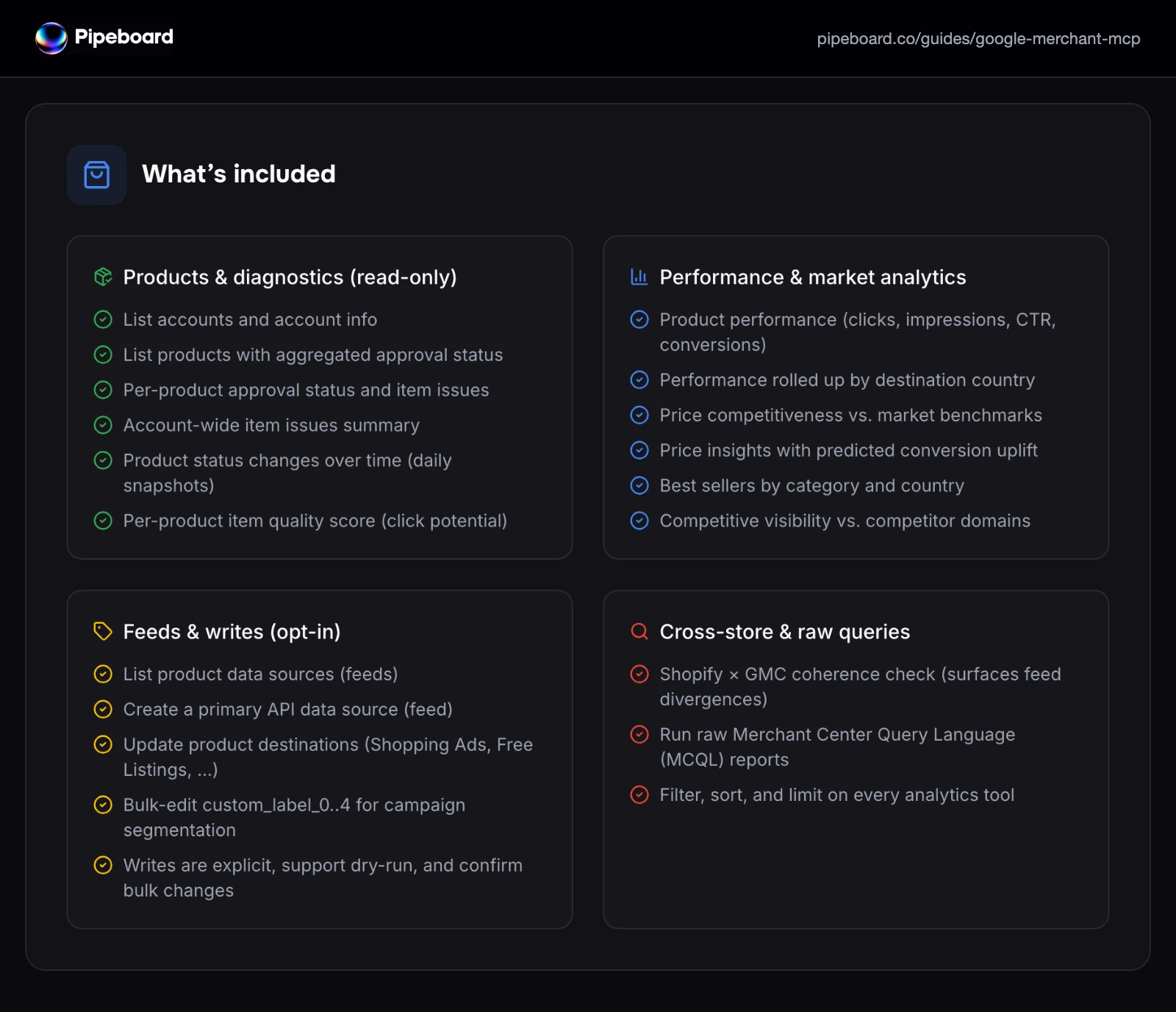 Pipeboard's Google Merchant MCP guide, whose What's included card lists Feeds and writes (opt-in): list data sources, create a primary API data source, update product destinations and bulk-edit custom_label_0..4.
