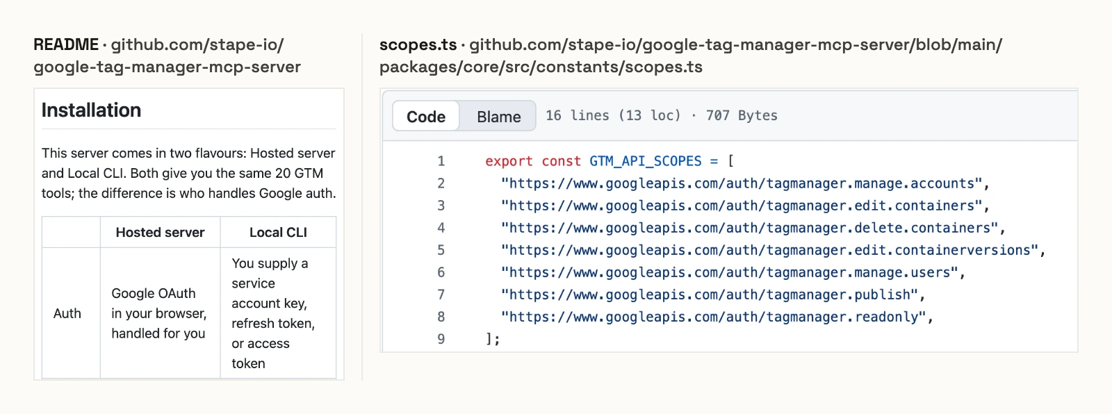 Stape's GitHub README saying its hosted server and local CLI give the same 20 GTM tools, beside its scopes.ts file, which requests seven Tag Manager scopes including tagmanager.publish, tagmanager.delete.containers and tagmanager.manage.users.