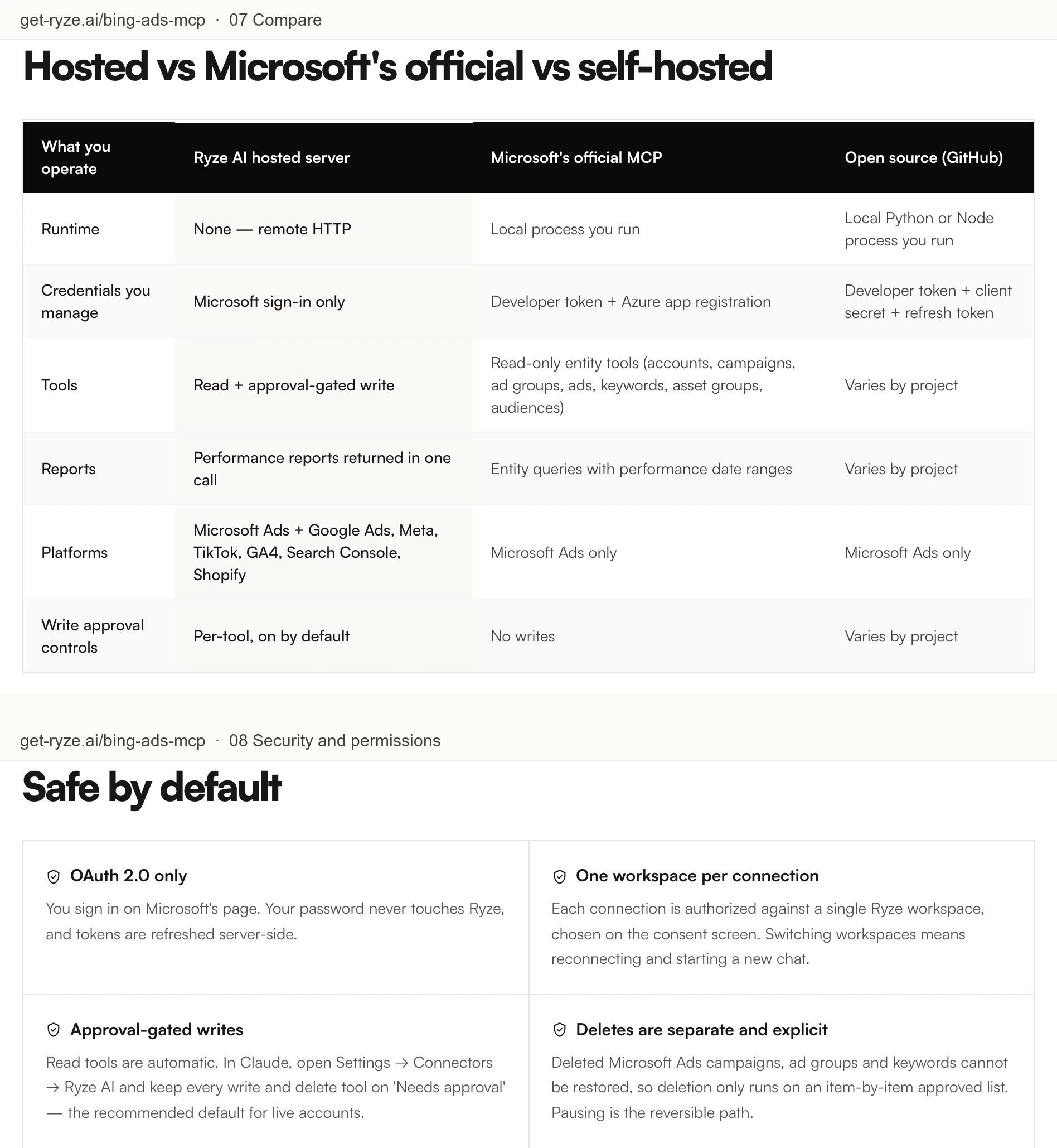 Ryze's Bing Ads MCP comparison table calling Microsoft's server a local process you run that needs a developer token and Azure app, above its advice to keep every write tool on Needs approval in Claude.