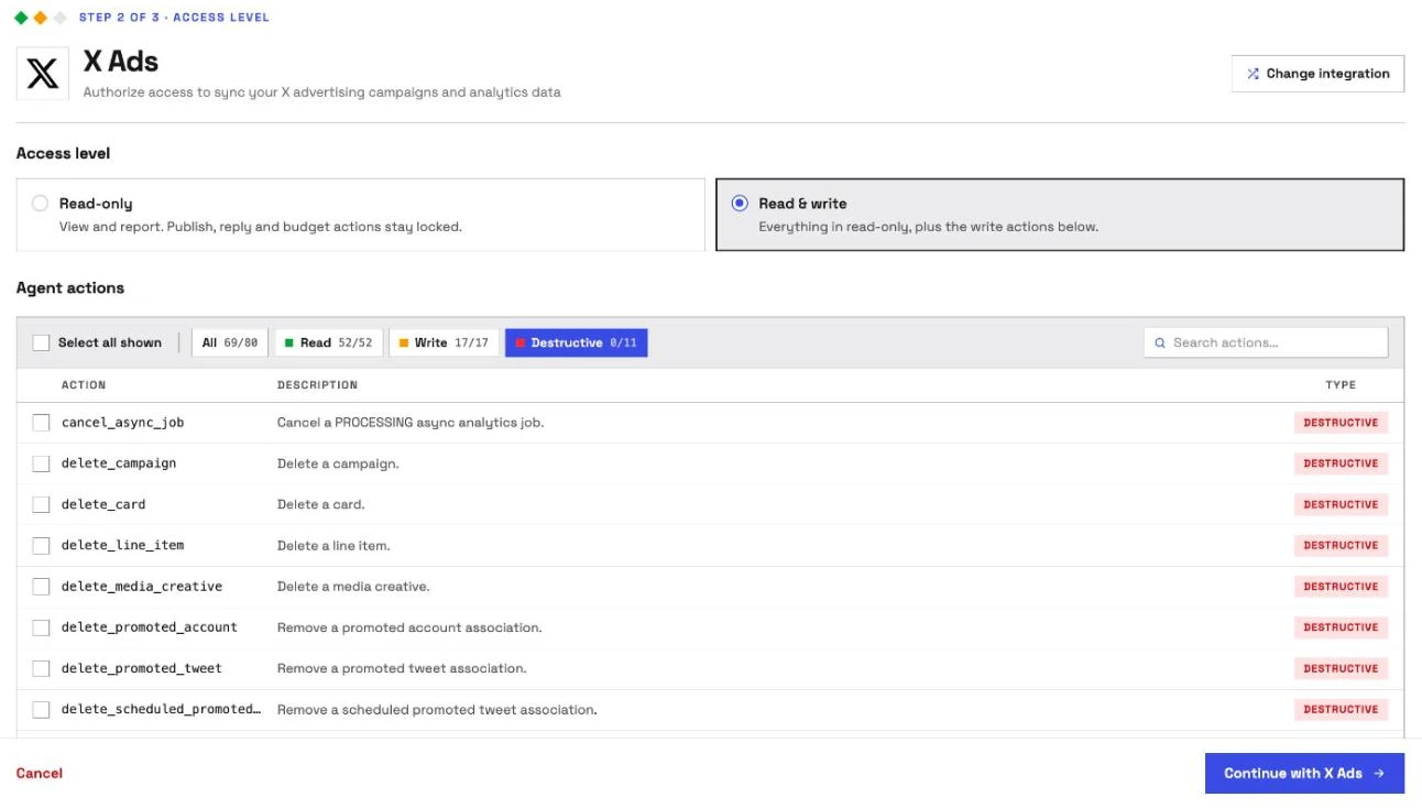 InsightfulPipe's X Ads access level step before any X sign-in: Read & write chosen, 69 of 80 actions on, Read 52 of 52, Write 17 of 17, and the Destructive tab at 0 of 11 with all 11 destructive actions off.