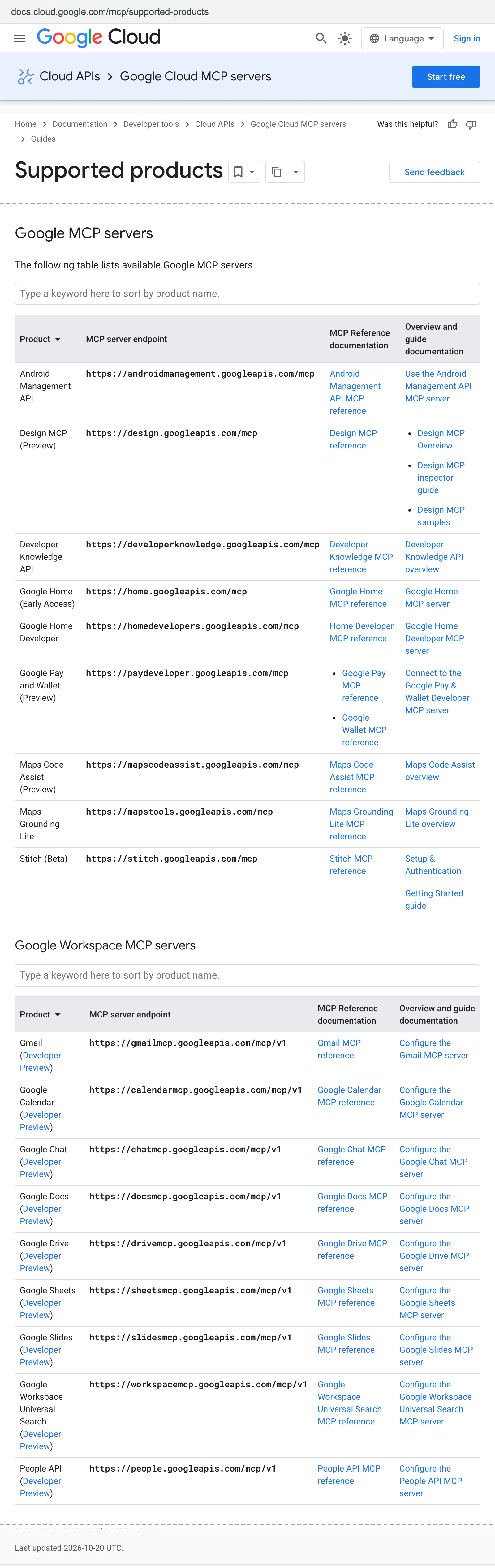 Google Cloud's Supported products page for Google-managed MCP servers, last updated 2026-10-20 UTC. The Google MCP servers table (Android Management API to Stitch) and the Google Workspace MCP servers table (Gmail to People API) have no YouTube entry; the long Google Cloud services table above them is cut at the dashed line.