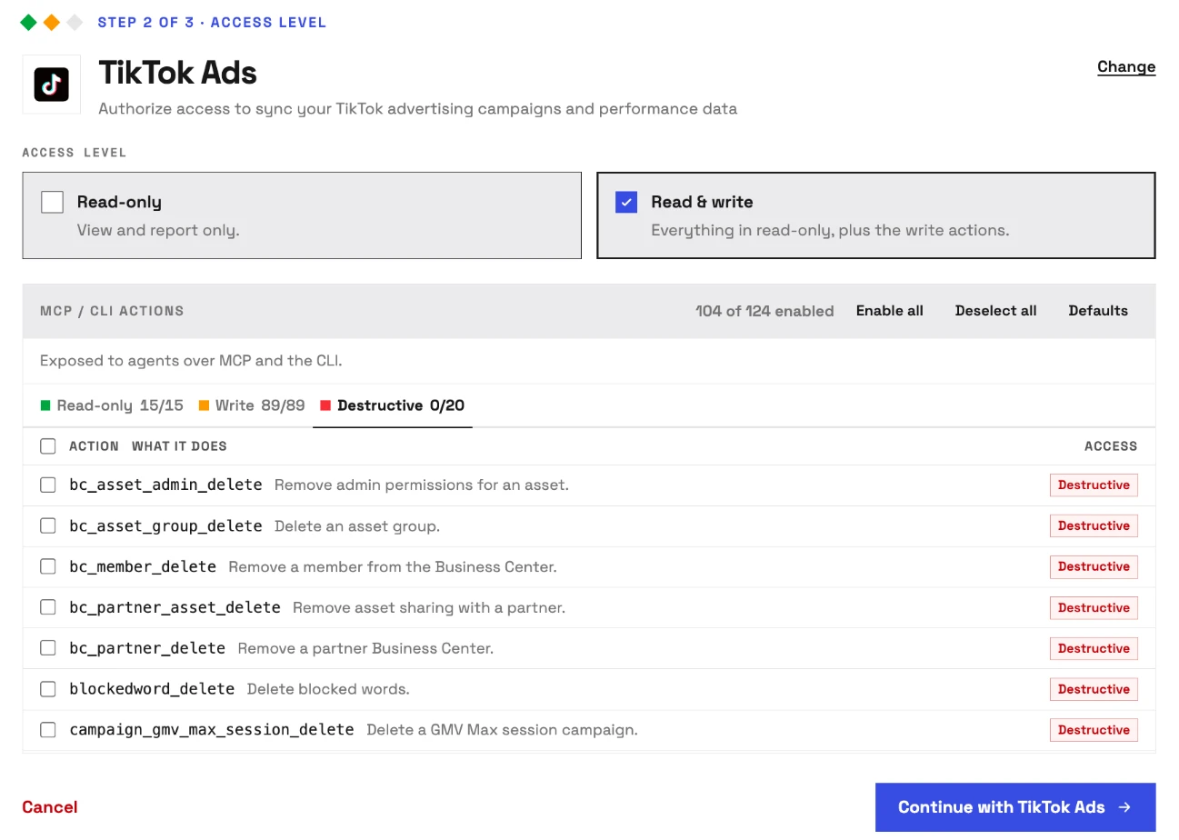 InsightfulPipe's access level step for TikTok Ads, before any TikTok sign-in: Read & write selected, 104 of 124 actions on, and the Destructive tab showing all 20 destructive actions off.