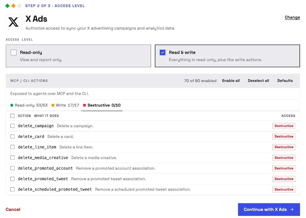 InsightfulPipe's access level step for X Ads, before any X sign-in: Read & write selected, 70 of 80 actions on, and the Destructive tab showing all 10 delete actions off.