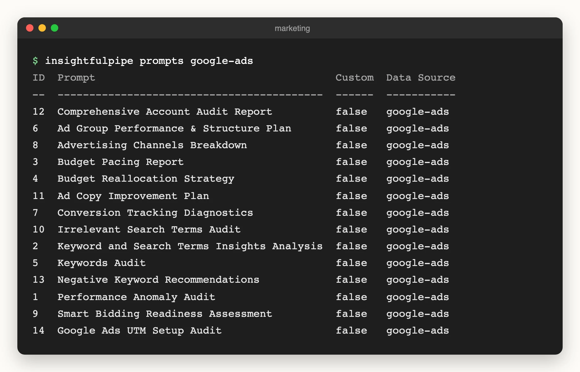 A terminal running insightfulpipe prompts google-ads, which lists the 14 Google Ads prompt templates with their ID, Prompt, Custom and Data Source columns.