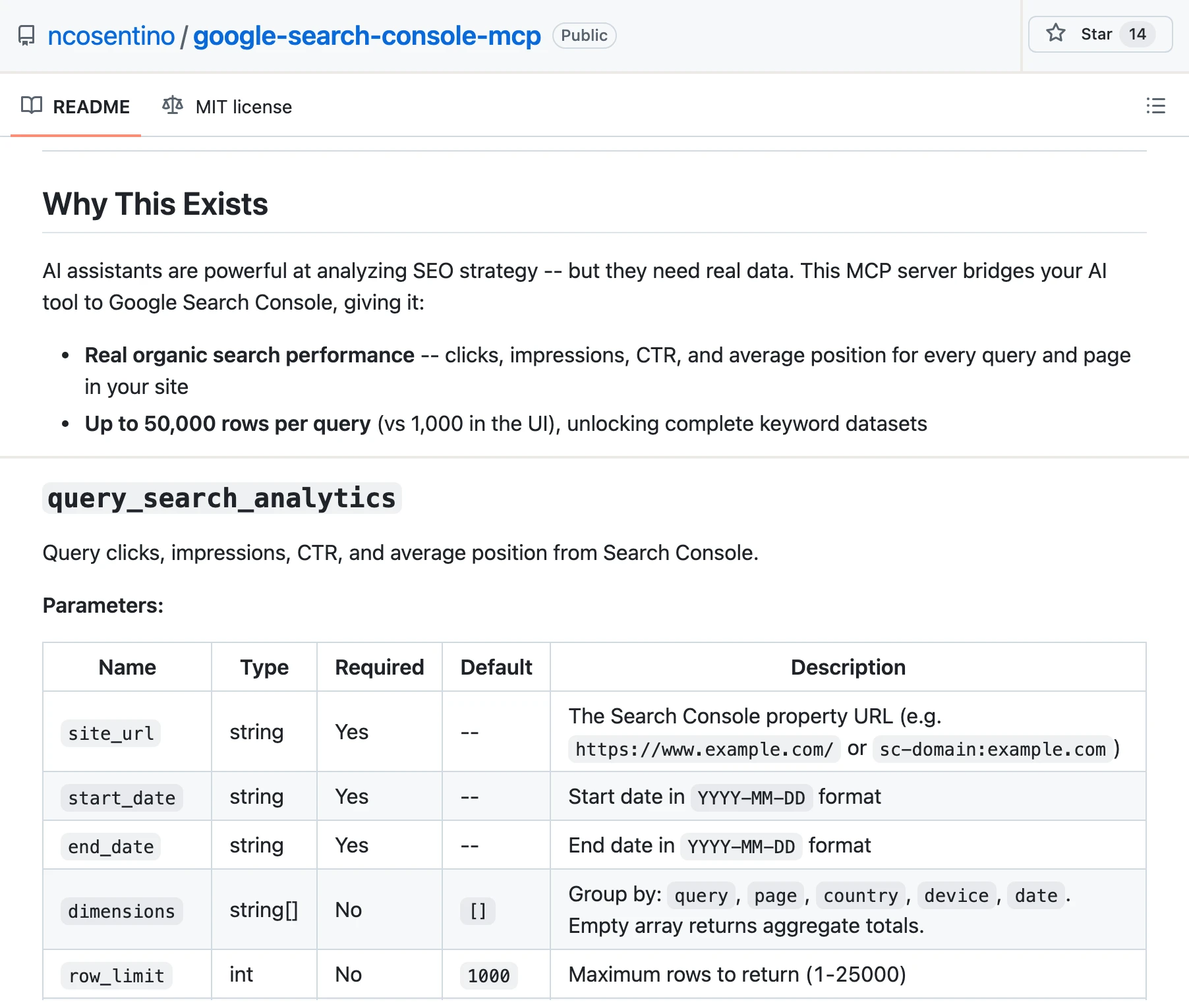 The ncosentino/google-search-console-mcp README says up to 50,000 rows per query, while its parameter table caps row_limit at 25,000.