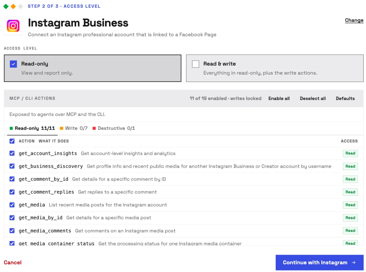 InsightfulPipe's Instagram Business setup, step 2 of 3: Read-only selected, so 11 of 19 actions are on and writes are locked, with get_business_discovery among the reads.
