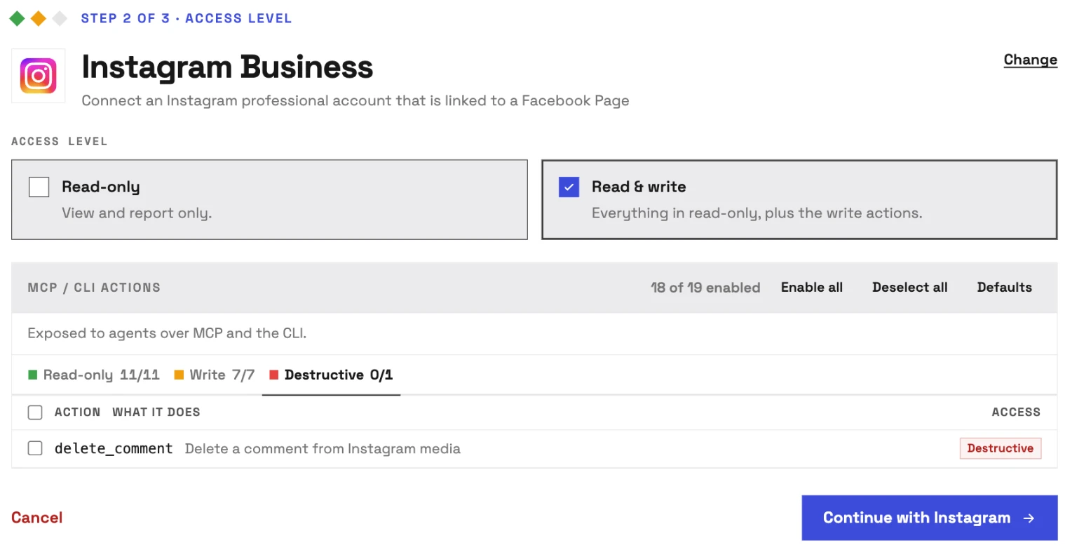 With Read & write selected, Instagram Business turns on its 11 reads and 7 writes, while delete_comment stays off on the Destructive tab until an admin switches it on.