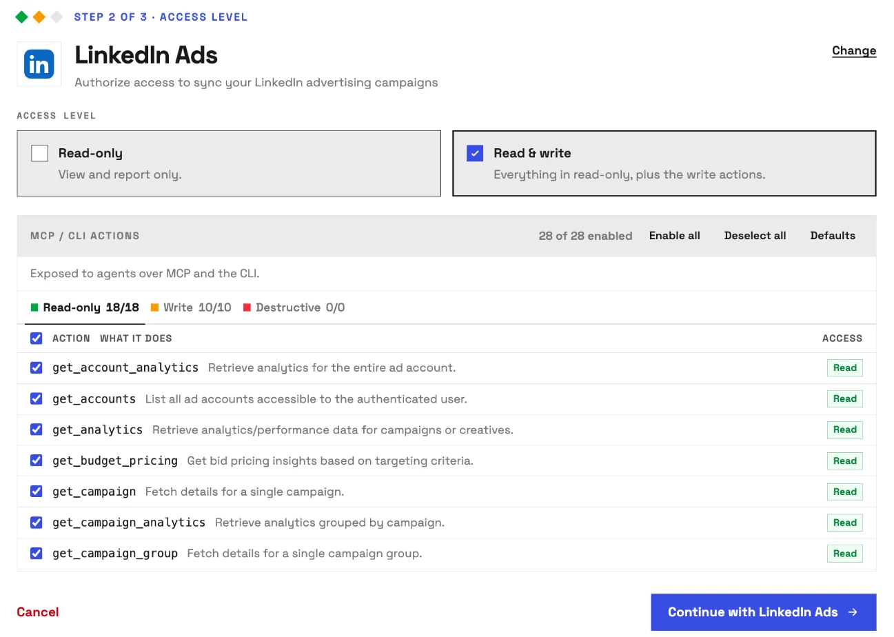 InsightfulPipe's access level step for LinkedIn Ads, before any LinkedIn sign-in: Read & write selected, all 28 actions listed, 18 read and 10 write.