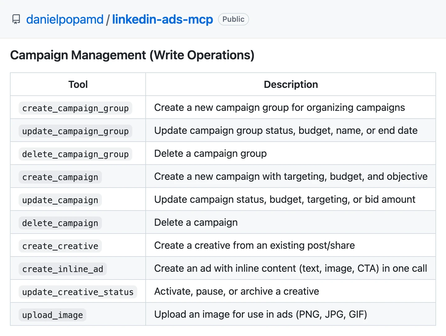 The danielpopamd/linkedin-ads-mcp README lists delete_campaign_group and delete_campaign among its write tools.