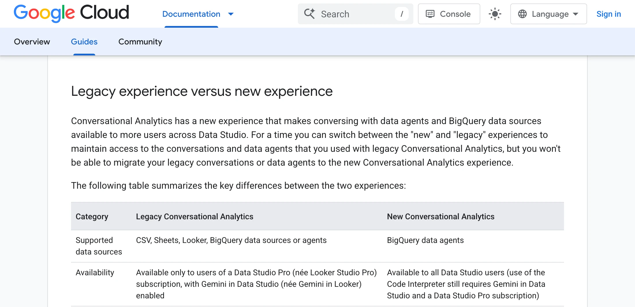 Google Cloud documentation table comparing legacy and new Conversational Analytics in Data Studio, where the new experience lists BigQuery data agents as its supported data sources and is available to all Data Studio users.