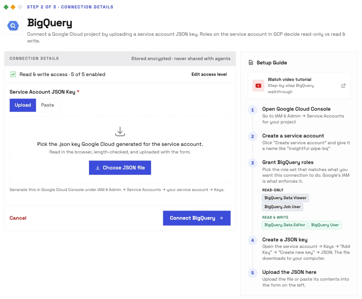 InsightfulPipe's BigQuery connection step: upload or paste a service account JSON key, stored encrypted and never shared with agents, with Google's role guide naming BigQuery Data Editor and BigQuery User for read and write.