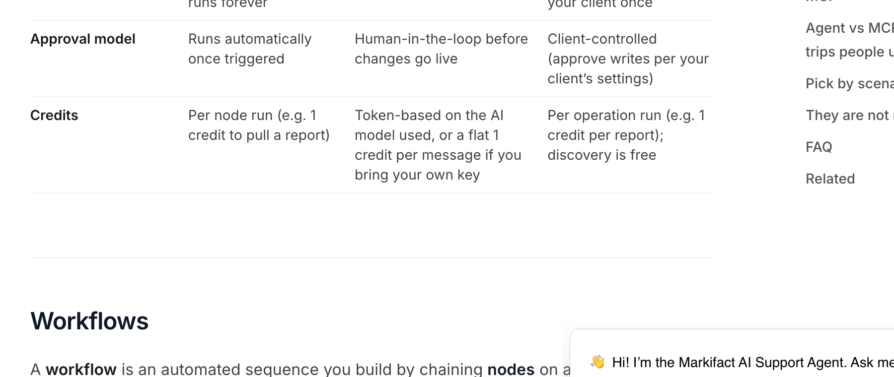 Markifact's agent vs MCP vs workflow documentation, approval model row: runs automatically once triggered, human-in-the-loop before changes go live, client-controlled.